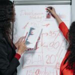 business strategy success