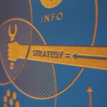business innovation process